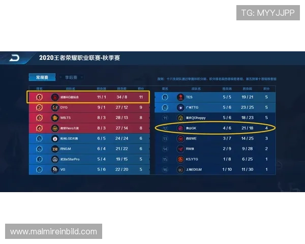 DB真人和AG哪个好适合新手玩家选择的详细比较分析